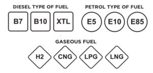 Nuevo etiquetado combustible